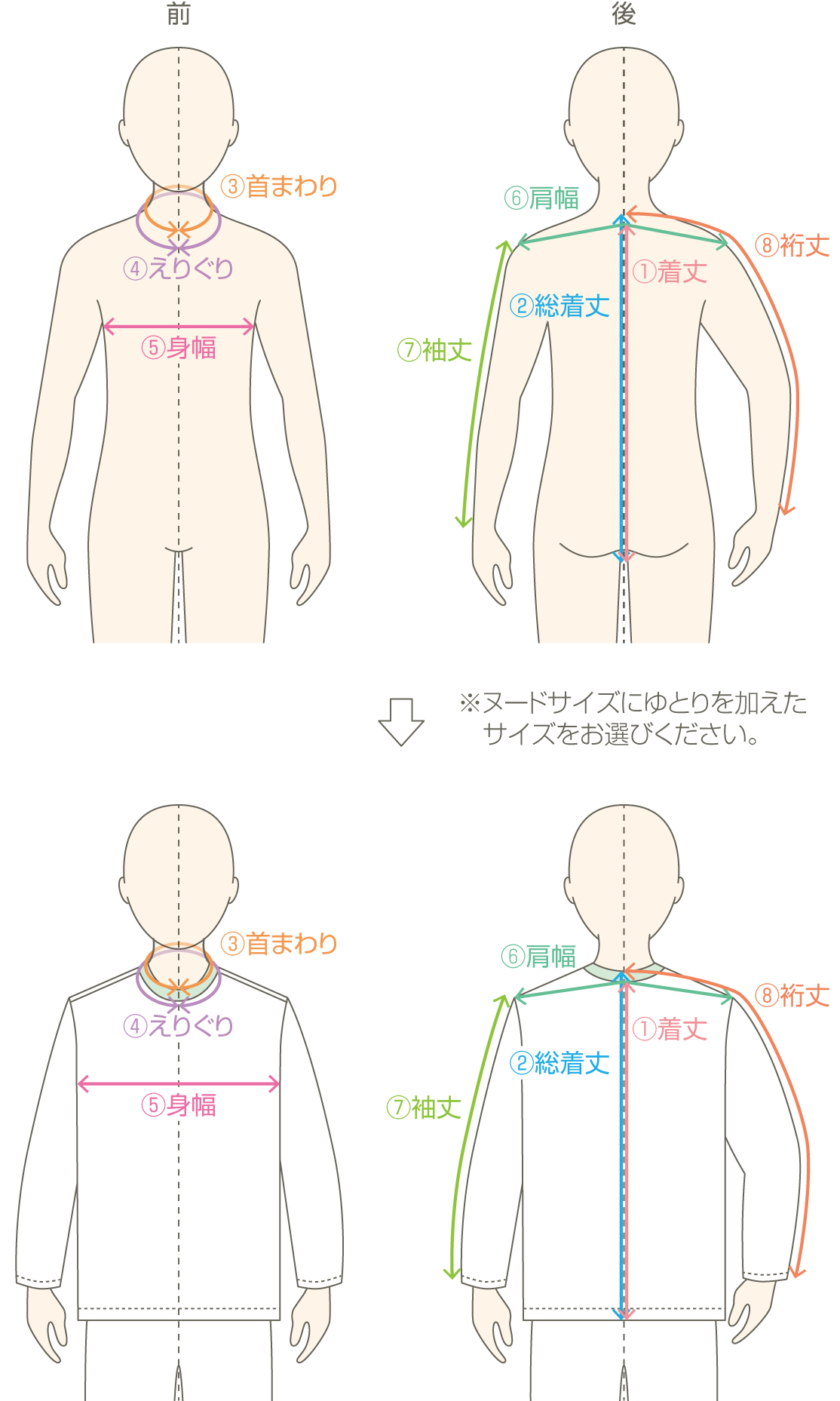 人のサイズの測り方